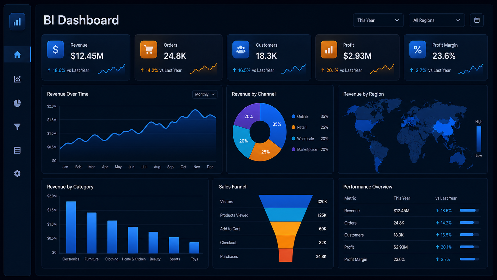 Model Insight Dashboard